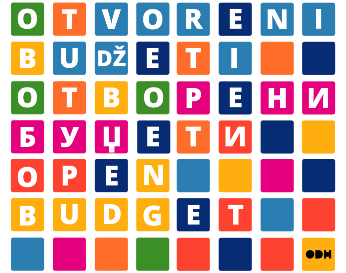 Novi Pazar published its budget for 2022 in open data form