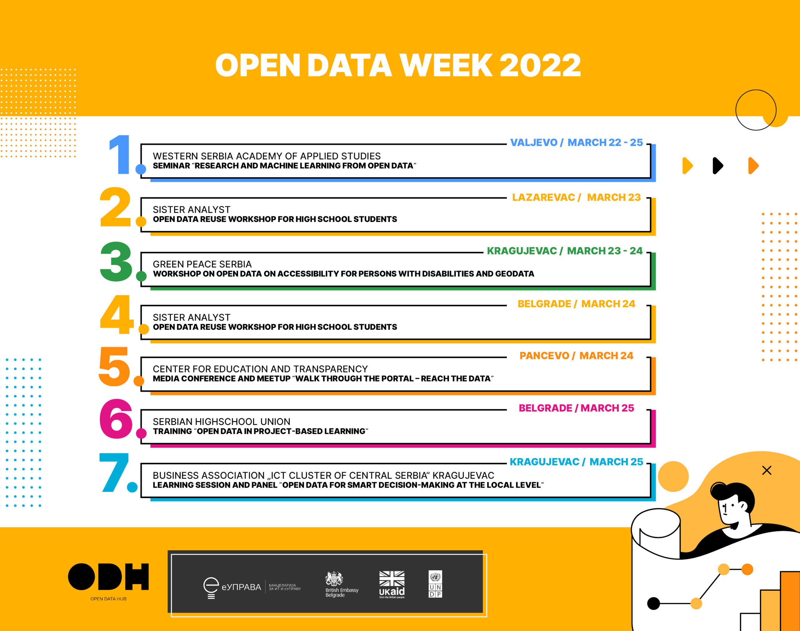 Open Data Week Begins!